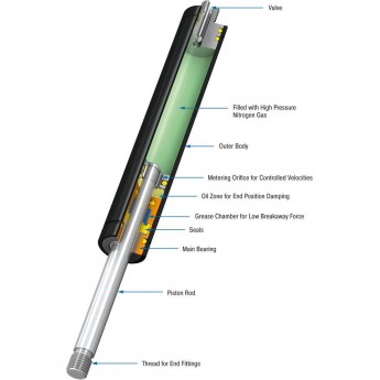 Газовая пружина толкающего типа ACE CONTROLS GS 26847
