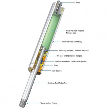 Газовая пружина толкающего типа ACE CONTROLS GS-VA 26959