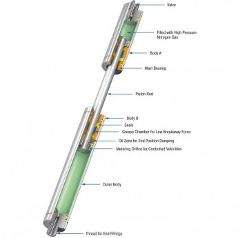 Газовая пружина толкающего типа ACE GST-150 ACE CONTROLS 26982