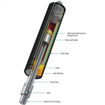 Газовая пружина тягового типа ACE CONTROLS GZ 26994