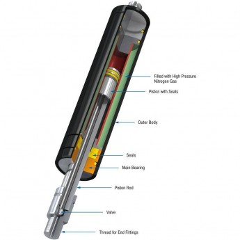 Газовая пружина тяговая ACE CONTROLS GZ 27003