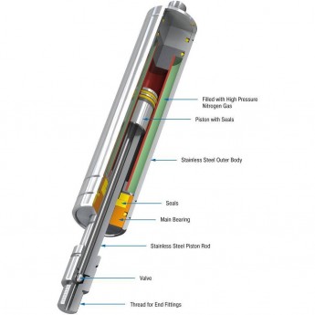 Газовая пружина тягового типа ACE CONTROLS GZ-V4A 27034