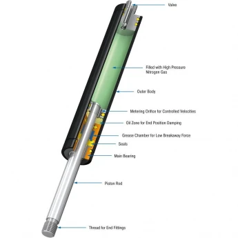 Газовая пружина толкающего типа ACE CONTROLS GS 3477